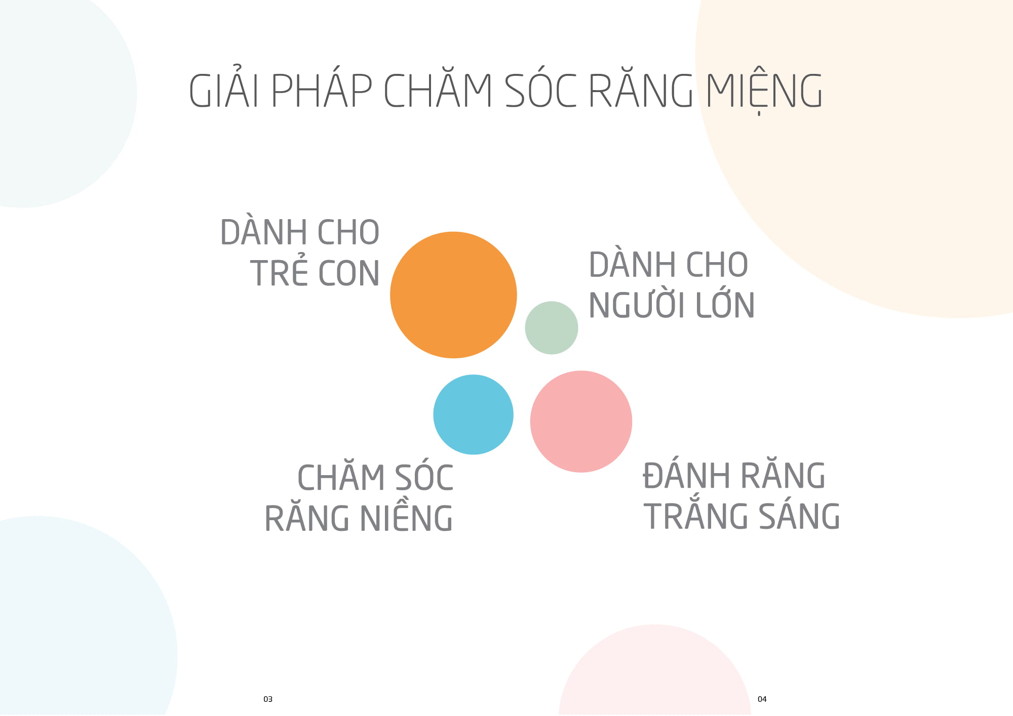 Curablog 01: Giải pháp chăm sóc răng miệng hoàn hảo 03